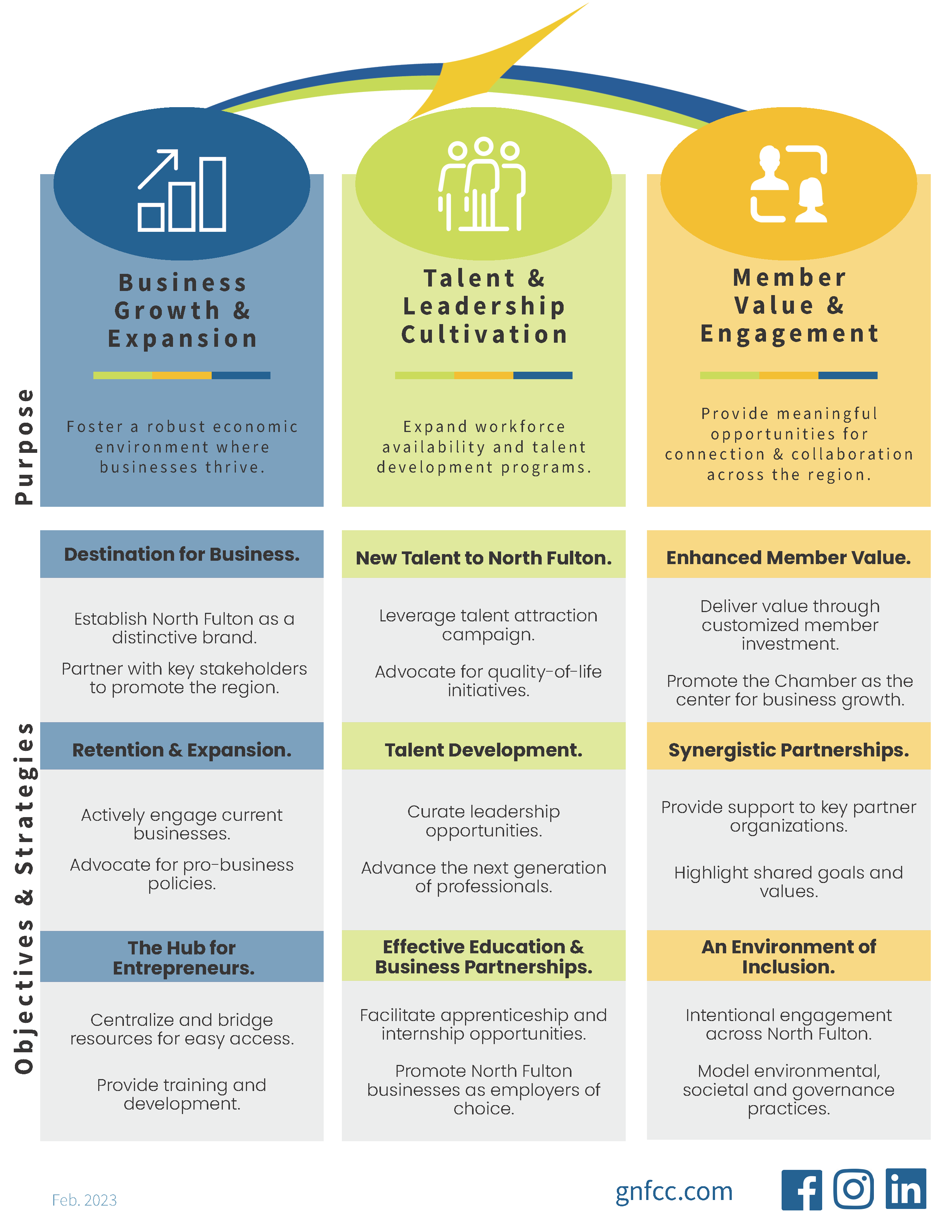 Strategy Overview 2-17_Page_2.png